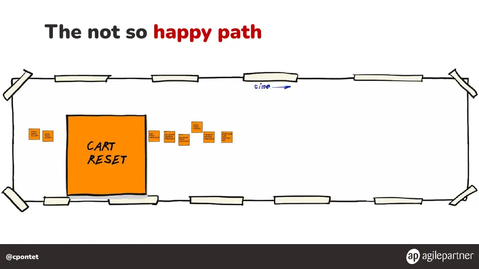 Slide 52 of 133