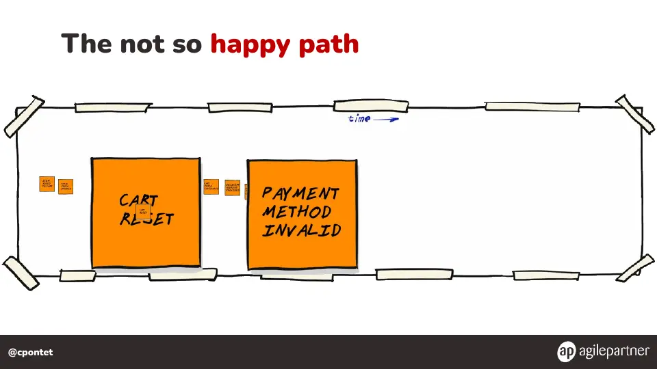 Slide 53 of 133