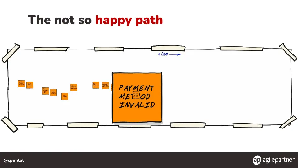 Slide 54 of 133