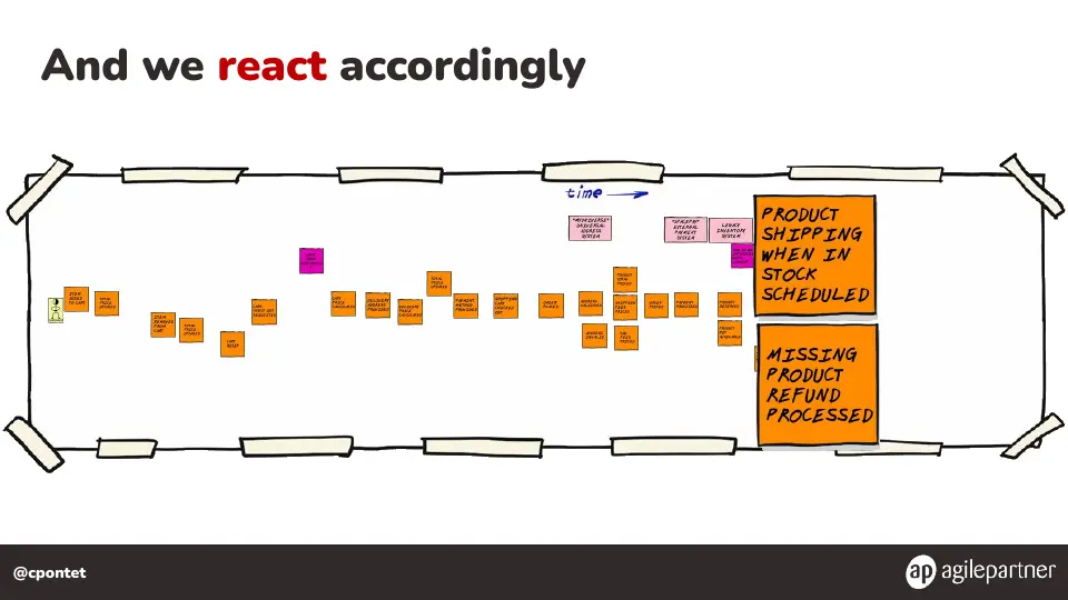 Slide 80 of 133