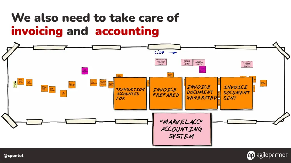 Slide 84 of 133
