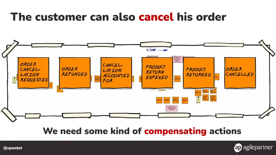 Slide 86 of 133