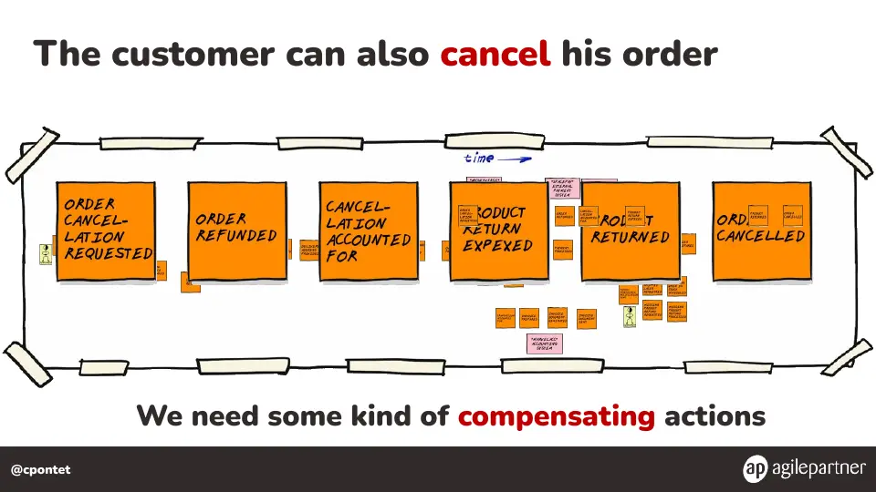 Slide 87 of 133