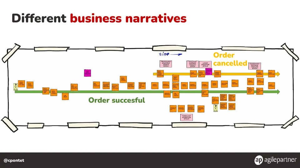 Slide 90 of 133