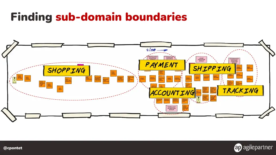 Slide 93 of 133