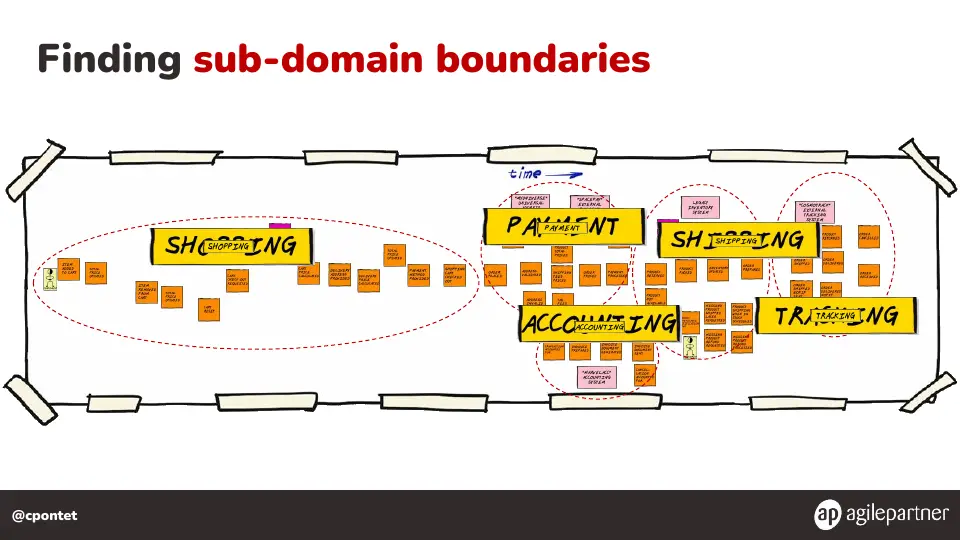 Slide 94 of 133