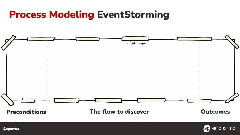 Slide 99 of 133