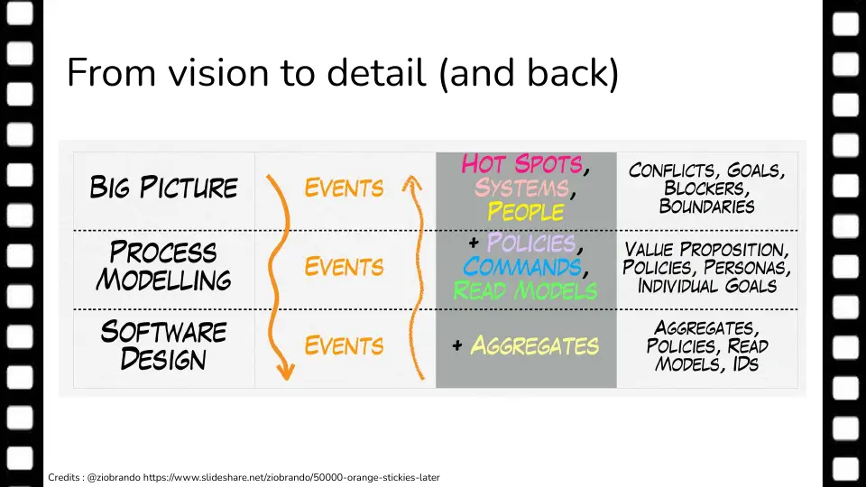 Slide 14 of 16