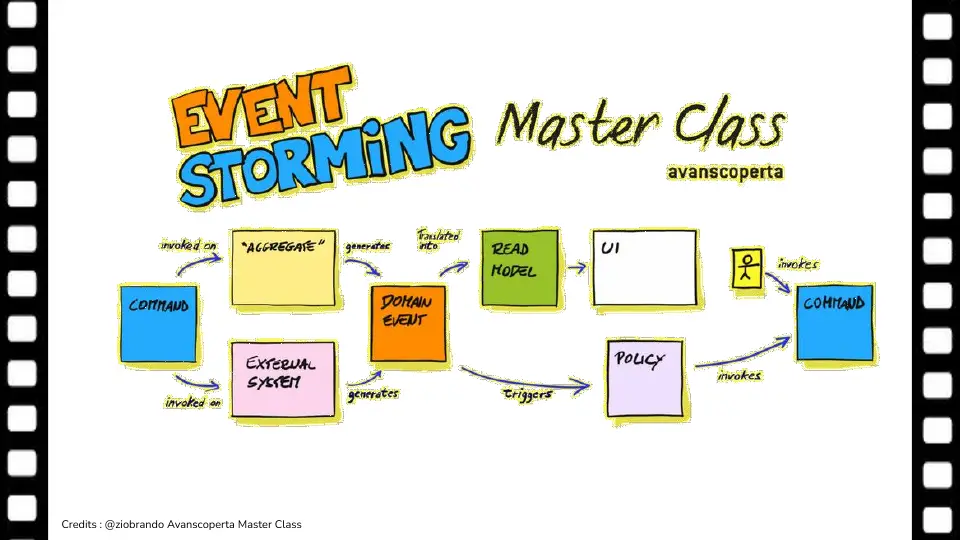 Slide 15 of 16