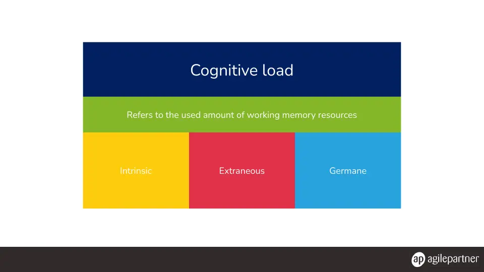 Slide 32 of 47