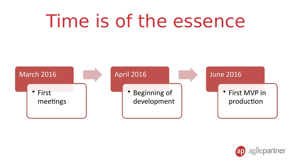 Slide 10 of 36