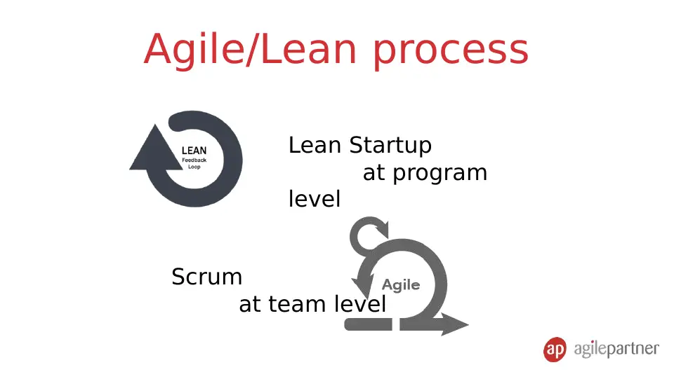 Slide 13 of 36