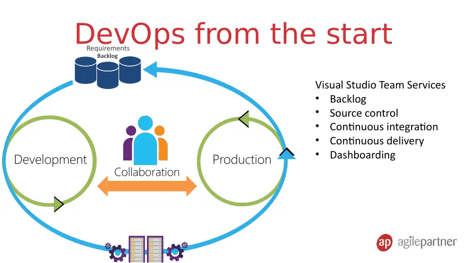 Slide 17 of 36