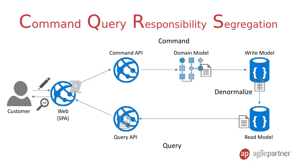 Slide 22 of 36