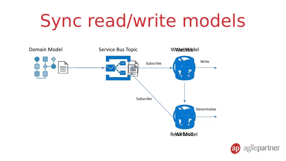 Slide 23 of 36