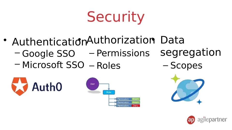 Slide 25 of 36