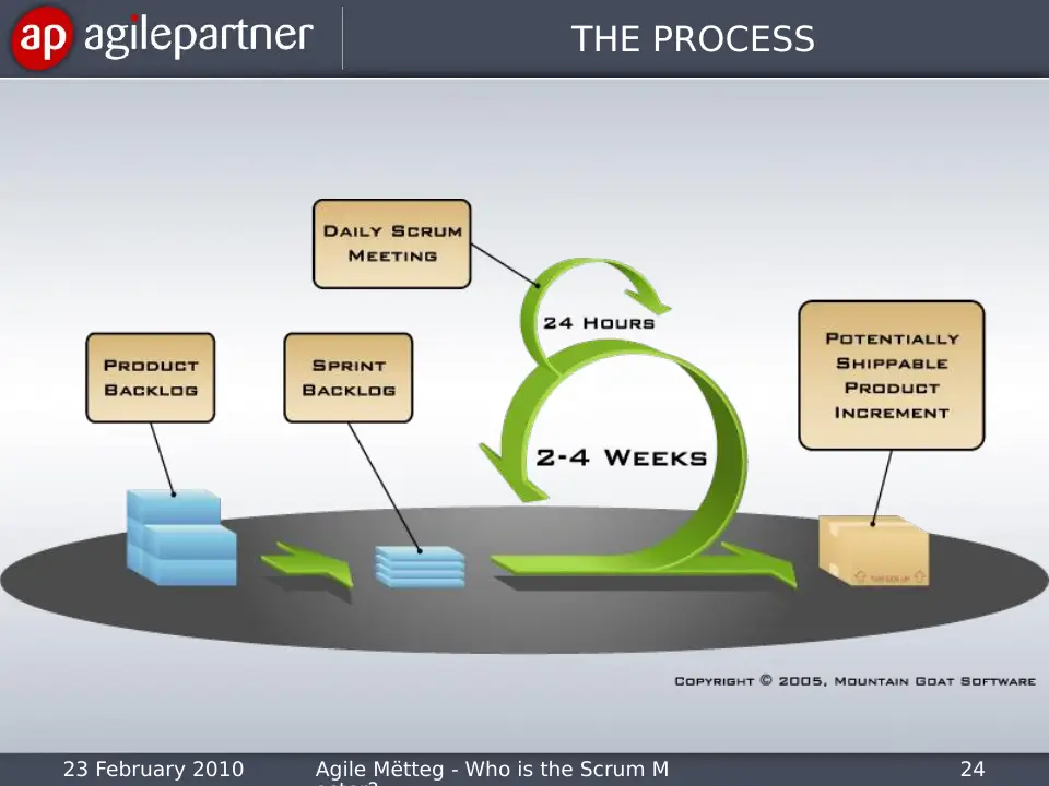 Slide 24 of 43